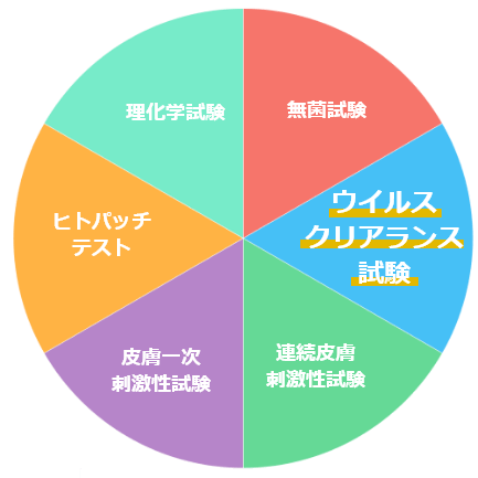 スノーデン独自の安全性のグラフ